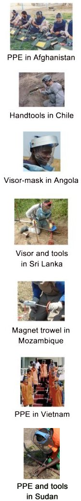 SecDev producst in use around the world